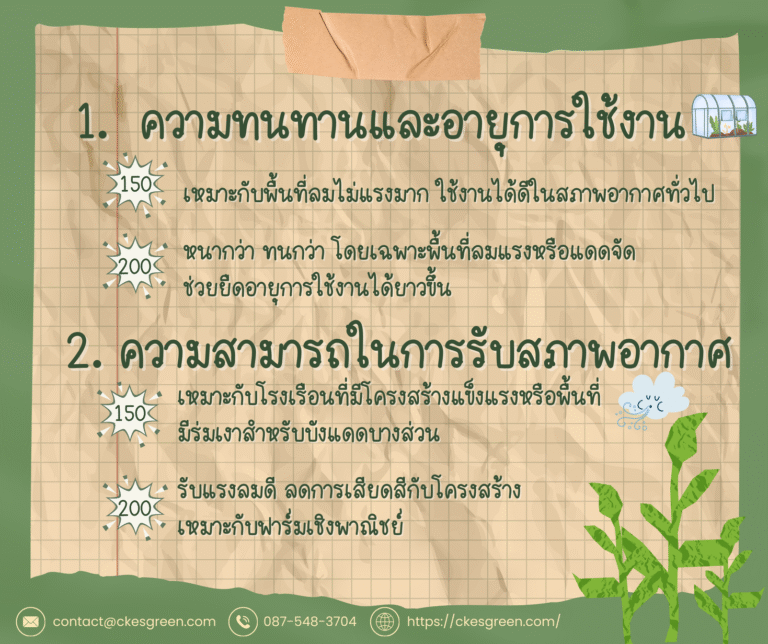 พลาสติกคลุมโรงเรือน 150 vs 200 ไมครอน รูป2