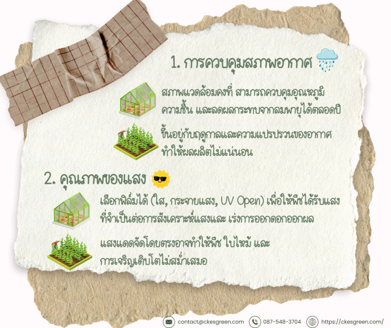 โรงเรือน ข้อ1 2